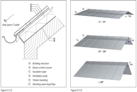 standing seam metal roof thickness